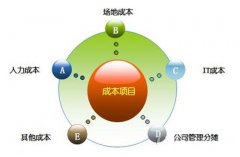 企業(yè)搭建呼叫中心?要考慮什么？