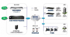 為什么現(xiàn)如今很多的研發(fā)生產公司都在關注電話系統(tǒng)的作用？