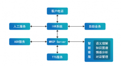 公司利用電銷系統(tǒng)系統(tǒng)進行數(shù)字化轉型不用消耗太多精力