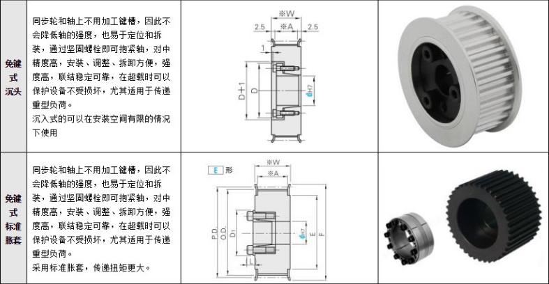 三本同步帶|東莞工業(yè)皮帶|東莞三角皮帶|東莞同步齒型帶，東莞變速皮帶，莞多溝帶