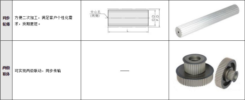 三本同步帶|東莞工業(yè)皮帶|東莞三角皮帶|東莞同步齒型帶，東莞變速皮帶，莞多溝帶