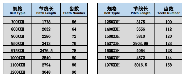 三本同步帶|東莞工業(yè)皮帶|東莞三角皮帶|東莞同步齒型帶，東莞變速皮帶，莞多溝帶
