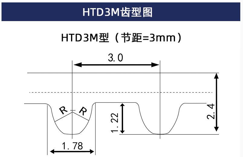 三本同步帶|東莞工業(yè)皮帶|東莞三角皮帶|東莞同步齒型帶，東莞變速皮帶，莞多溝帶