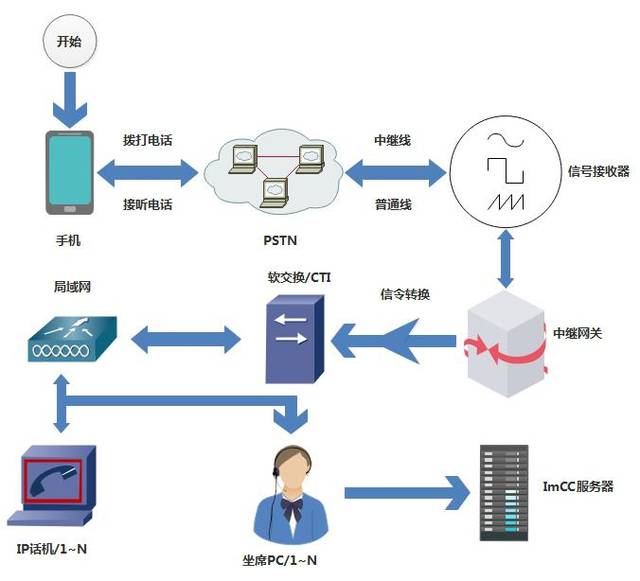 南昌點撥外呼系統(tǒng)好用嗎