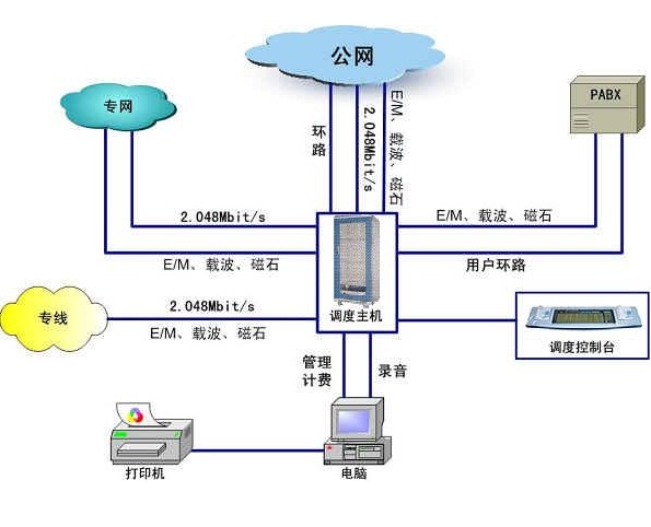 濮陽(yáng)電話營(yíng)銷(xiāo)系統(tǒng)哪家公司做得好