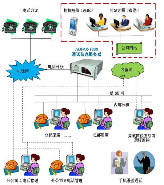 有沒有在線網(wǎng)絡外呼系統(tǒng)